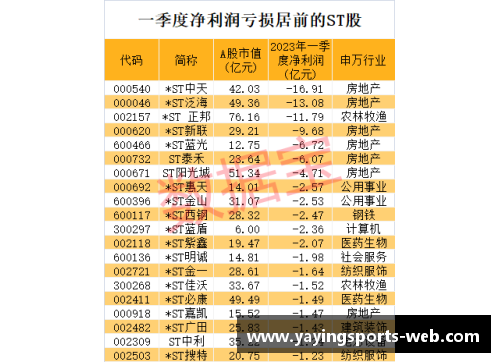 连续11个跌停,退市警报拉响!七成以上ST股首季报亏,39股股